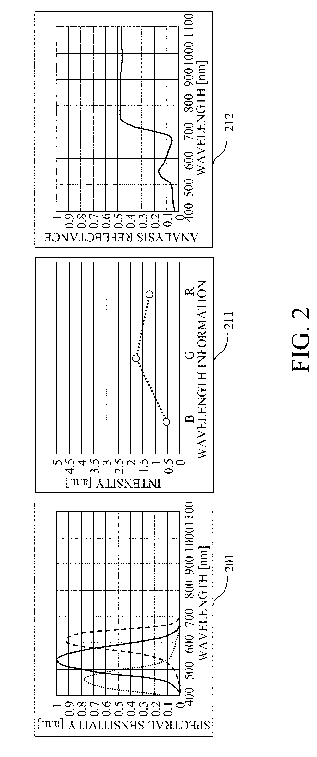 Analysis apparatus, imaging system, and storage medium