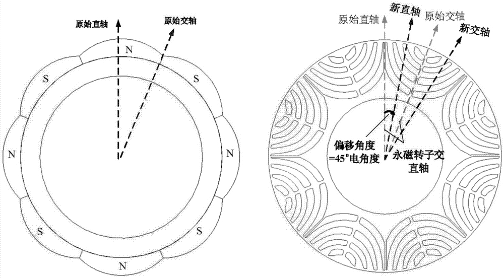 Axially parallel hybrid rotor motor