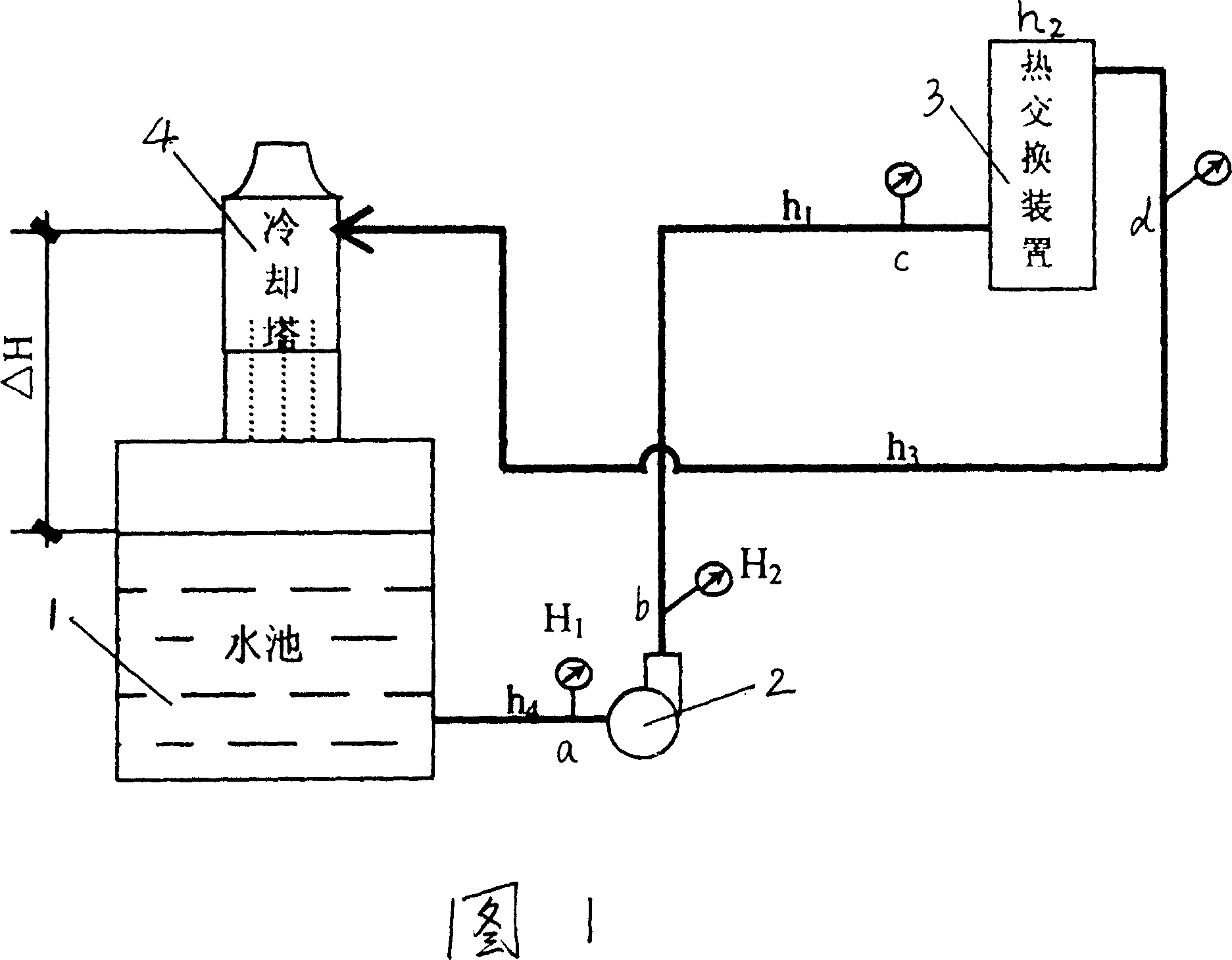 Correction methods of online fluid system