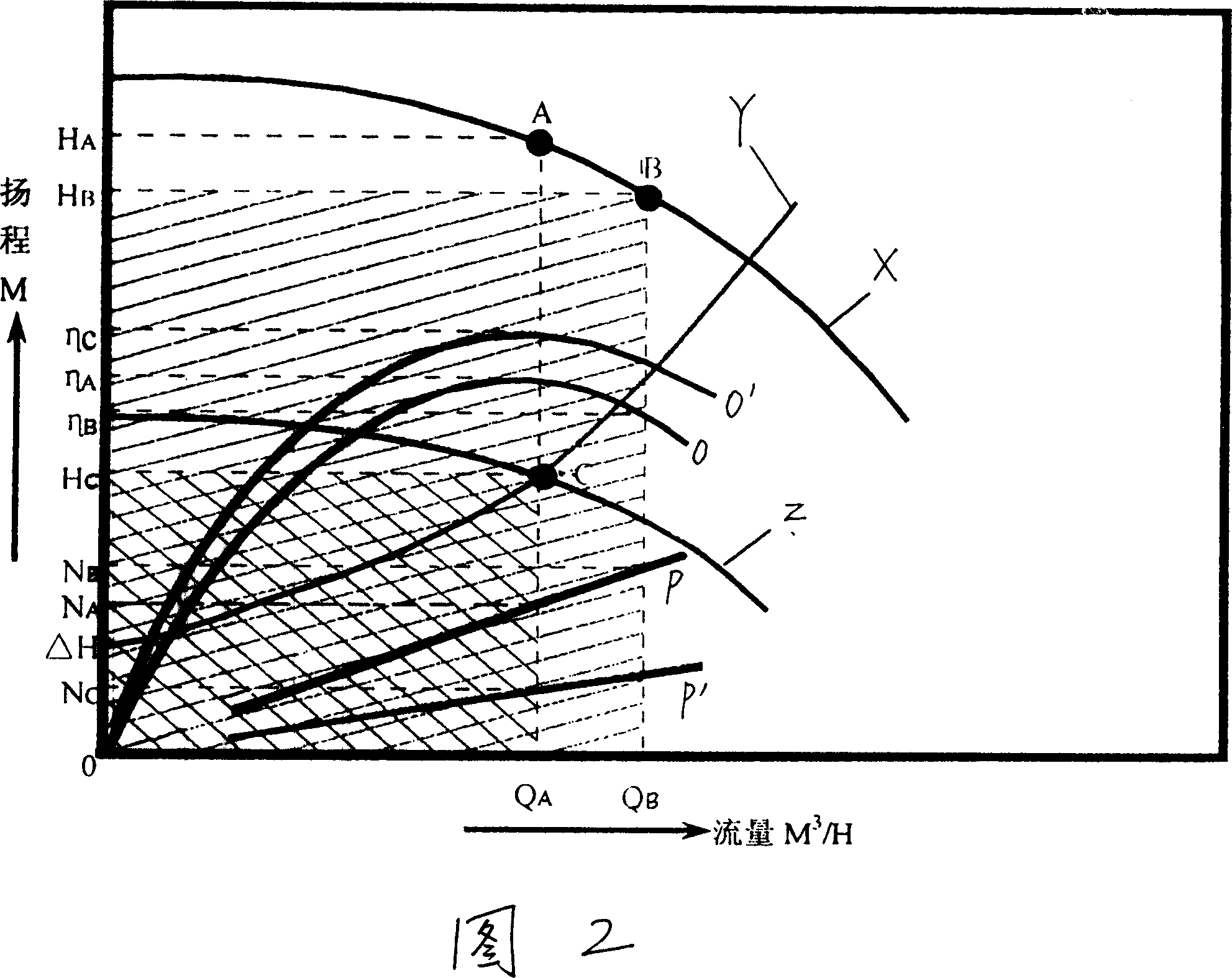 Correction methods of online fluid system