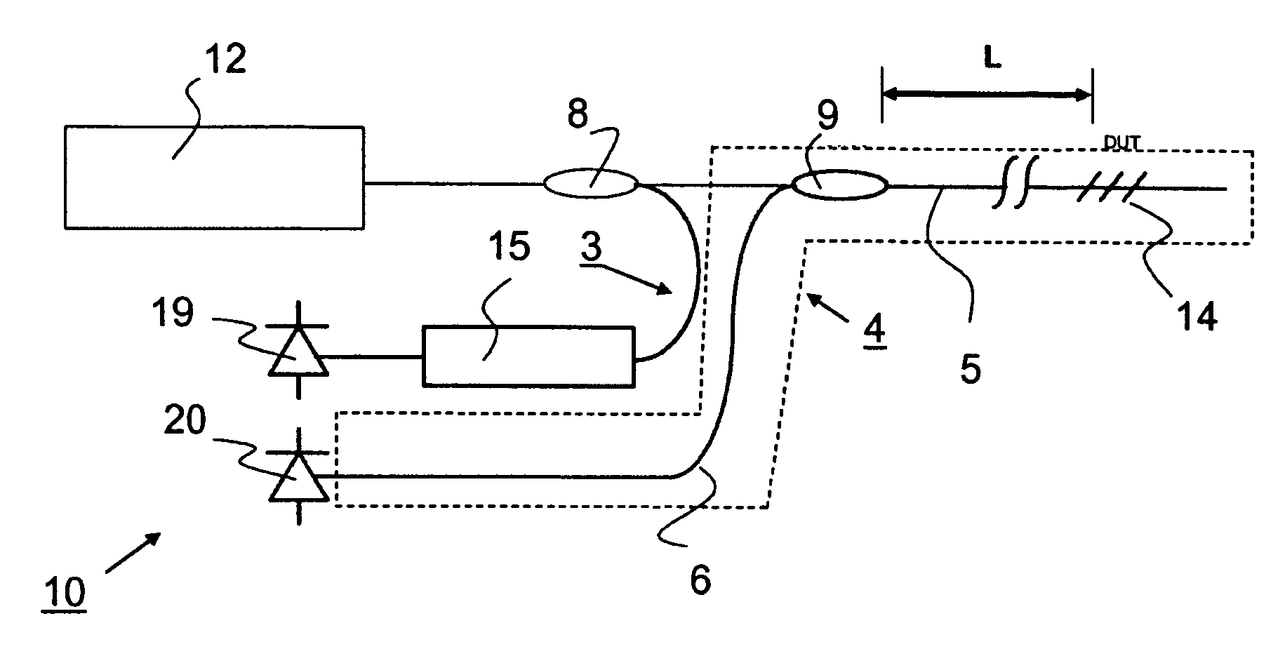 Method and apparatus for multiple scan rate swept wavelength laser-based optical sensor interrogation system with optical path length measurement capability