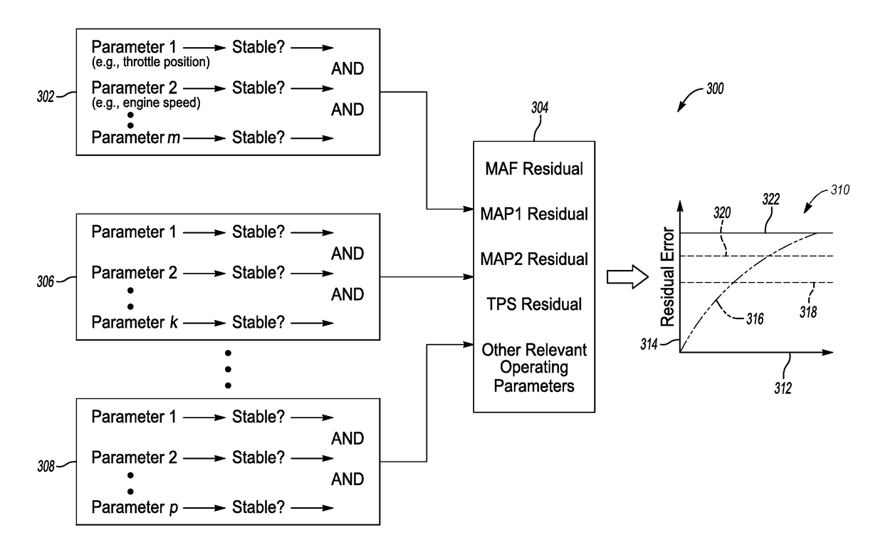 Combustion engine airflow management systems and methods