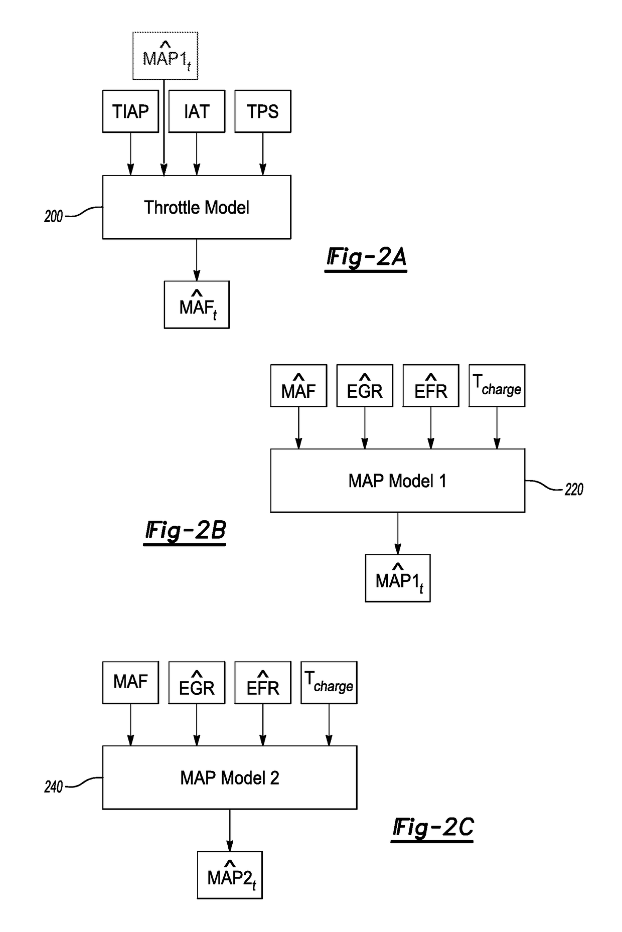 Combustion engine airflow management systems and methods