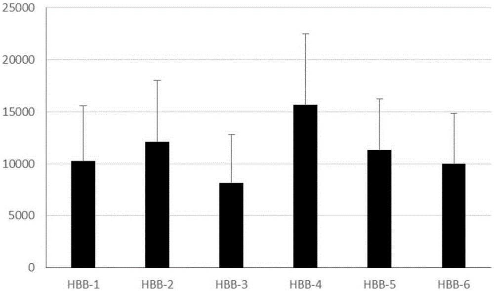 Multi-PCR primer for detecting beta-mediterranean anemia mutation based on next-generation sequencing technology and method and application