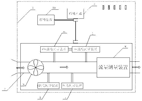 Automobile emission flow analysis meter with gas collection flexible pipe disengaged detection and method of automobile emission flow analysis meter