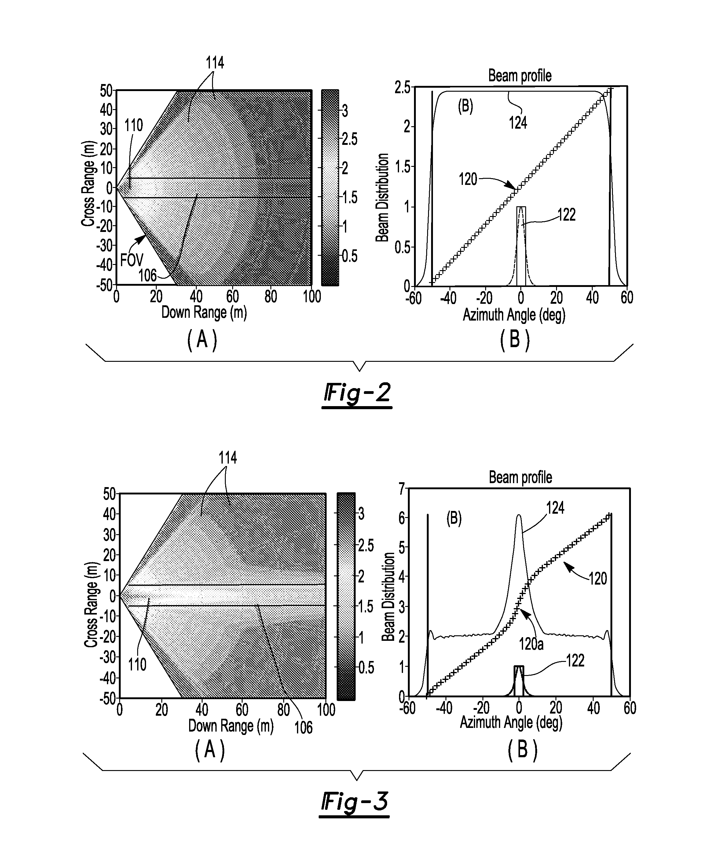 Dynamic allocation of radar beams in automotive environments with phased array radar