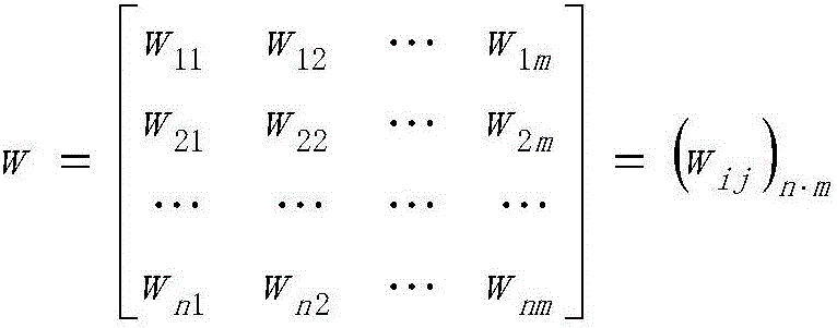 Car performance detecting method and car comprehensive performance evaluating method