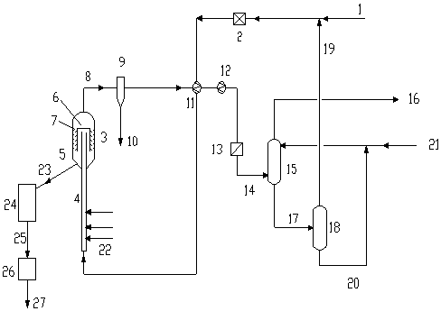 A hydrogen production process method and system