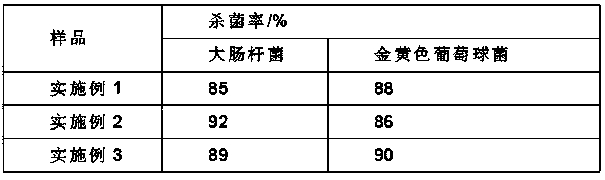 Antibacterial heat insulation reflective coating and preparation method thereof