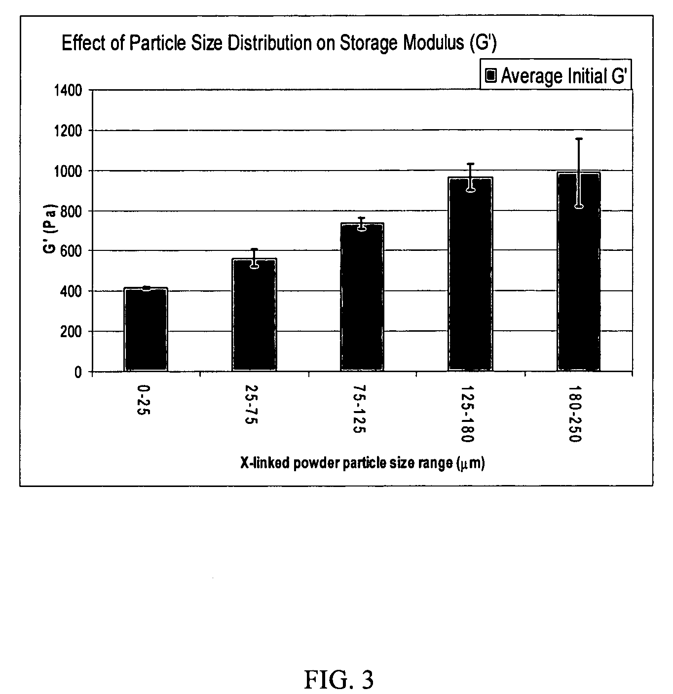 Crosslinked hyaluronic acid compositions for tissue augmentation