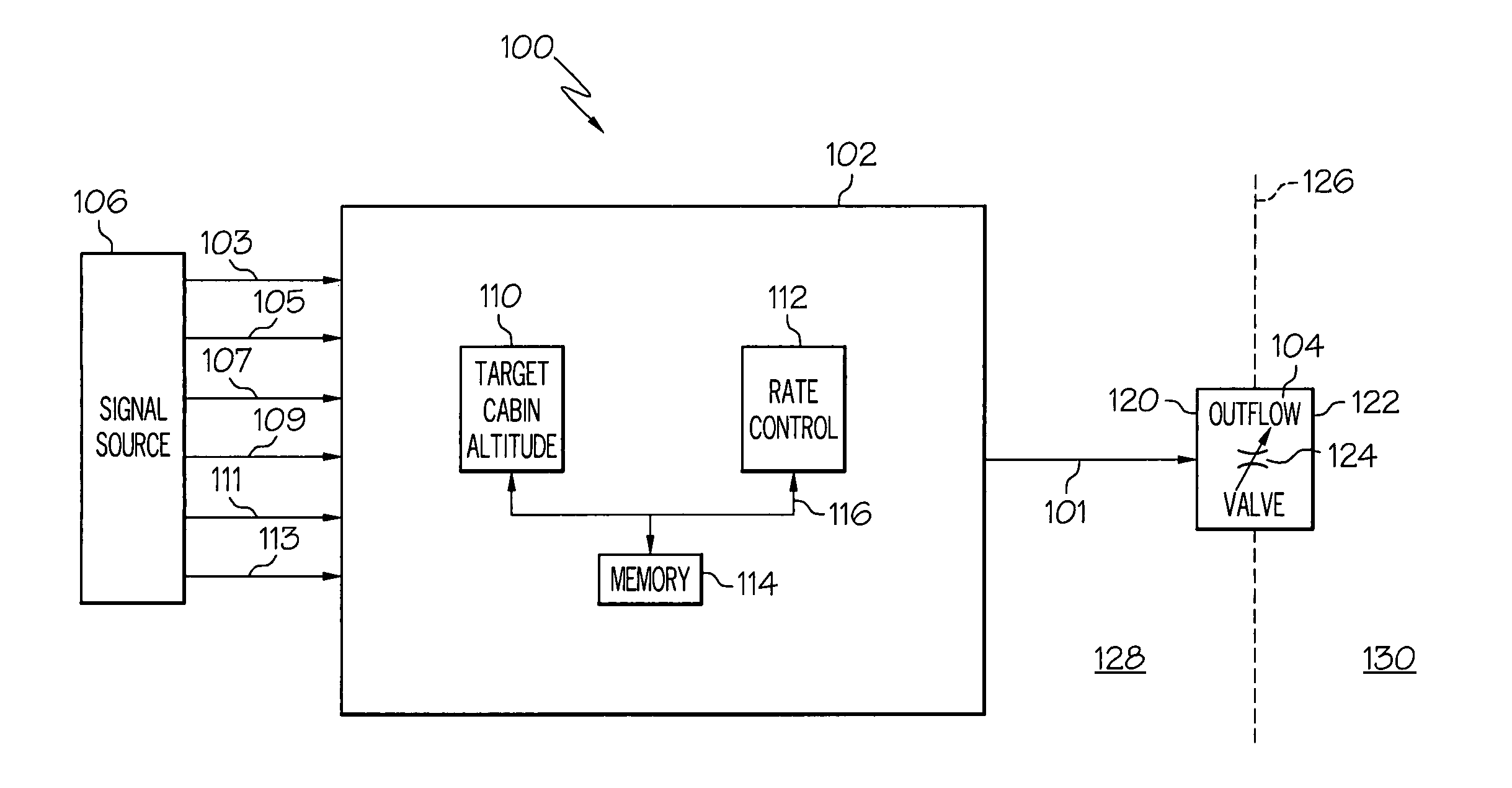 Cabin pressure control system and method that accommodates aircraft take-off with and without a cabin pressurization source