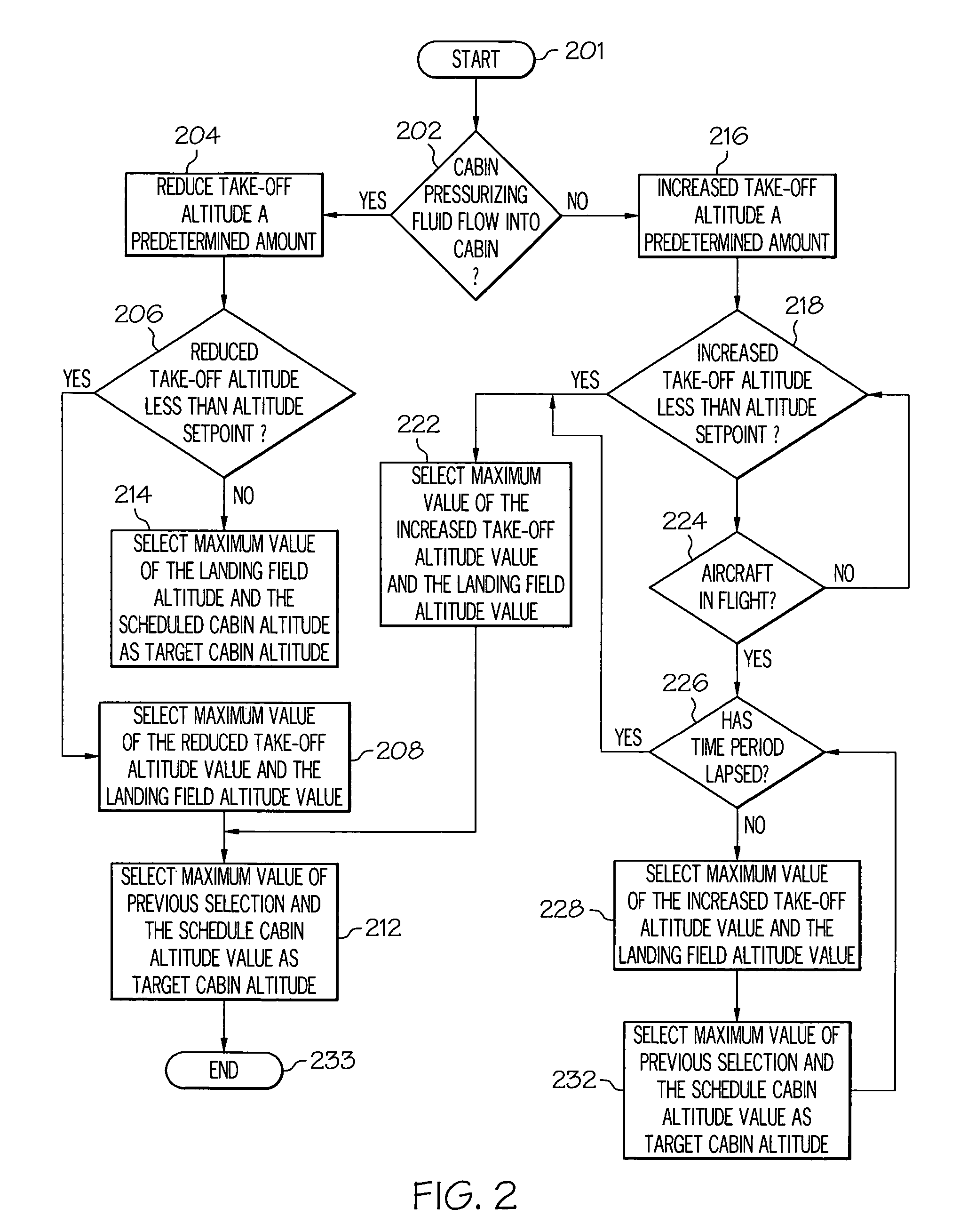 Cabin pressure control system and method that accommodates aircraft take-off with and without a cabin pressurization source