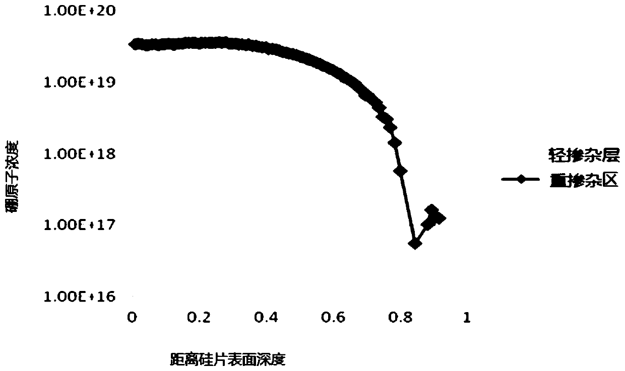 Preparation method of N-type battery and selective emitter of N-type battery, and N-type battery