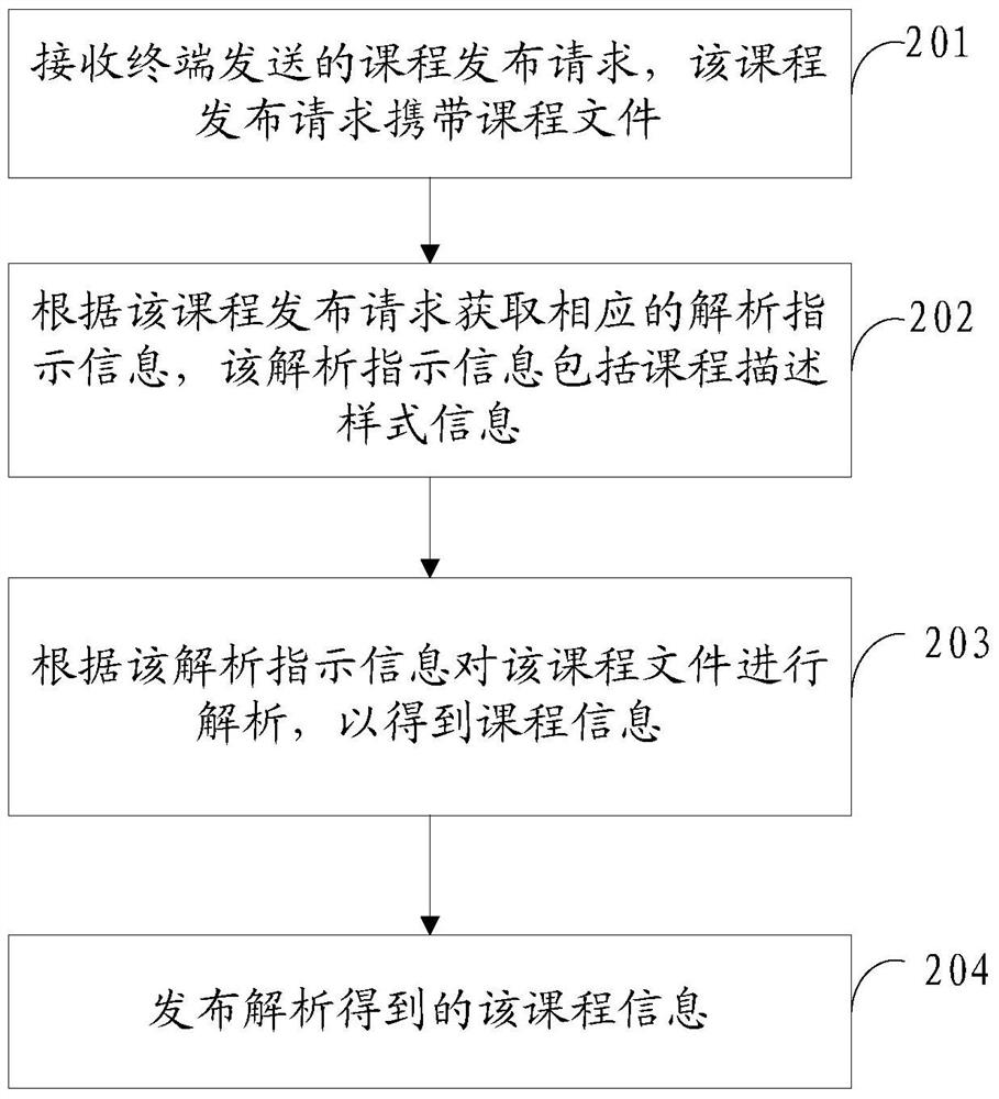 A course information processing method and device