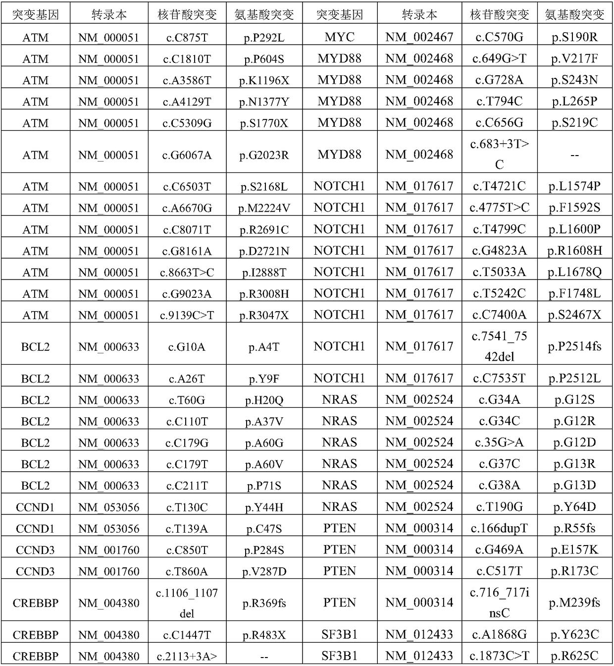 Detection kit for detecting lymphoma related gene group