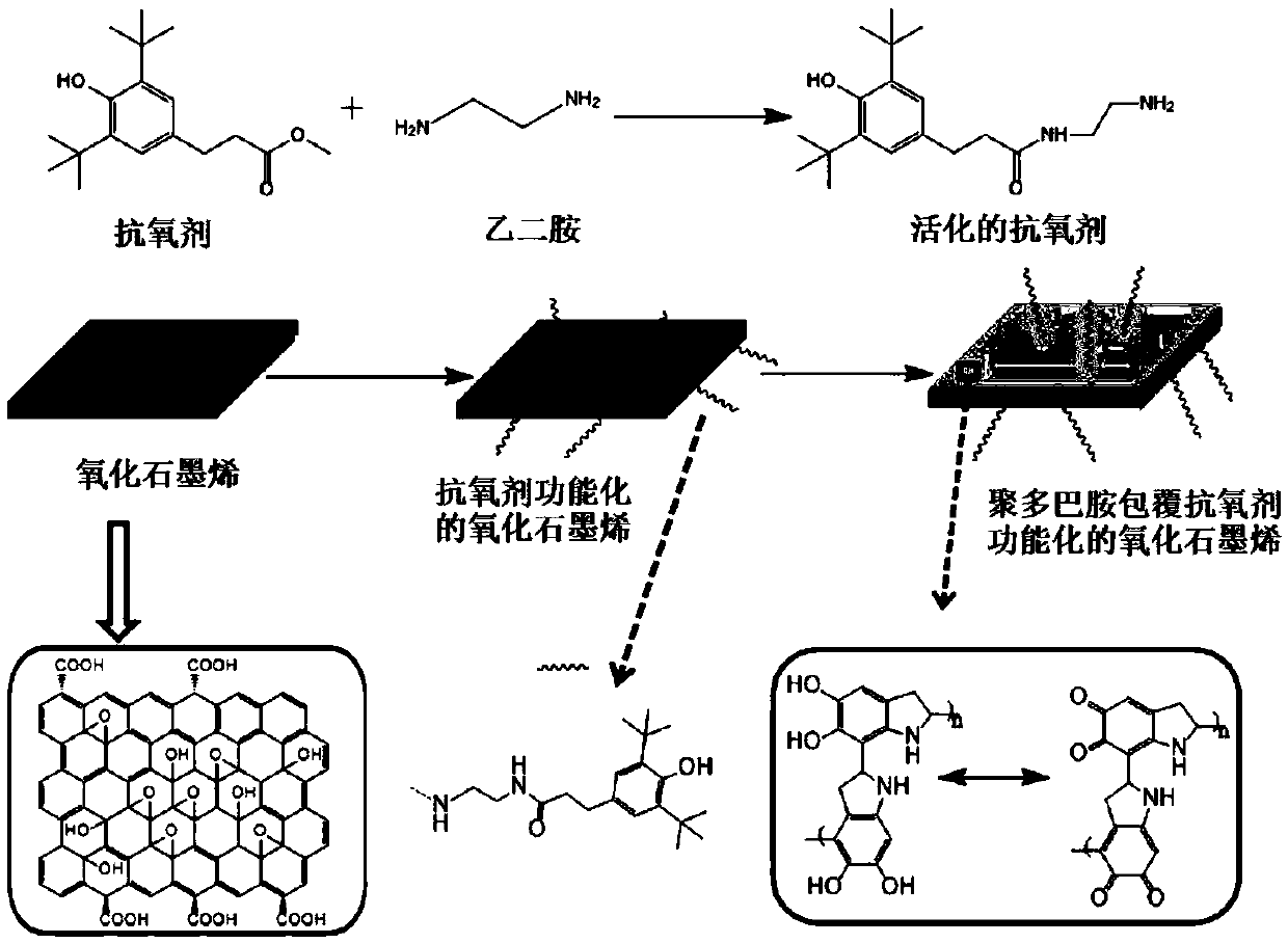 Polyolefin composite insulating material with high thermal-oxidative stability and preparation method thereof