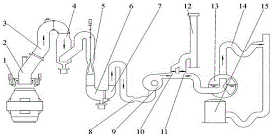 Converter gas recovery control method