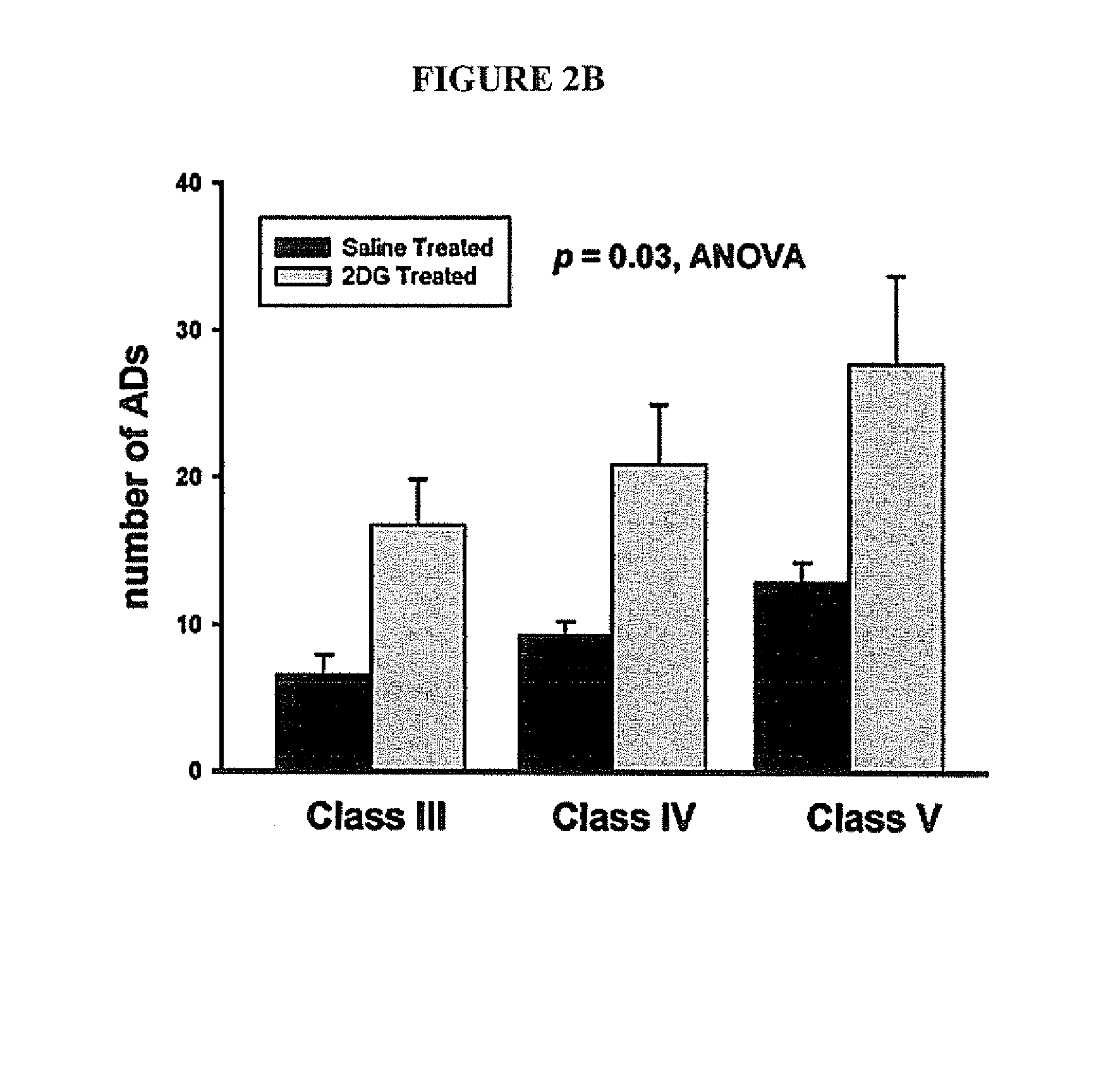 Compounds and methods for treating seizure disorders