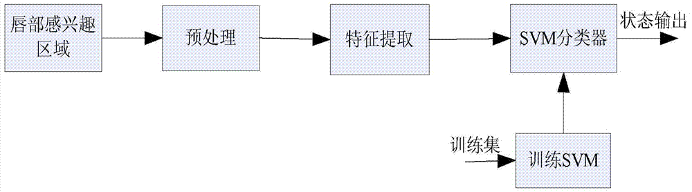 Lip state recognition-based intelligent wheelchair human-computer interaction system and method