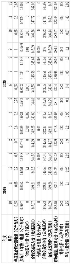 Risk identification method and device based on transaction behaviors of electricity selling enterprises in electricity market, and storage equipment