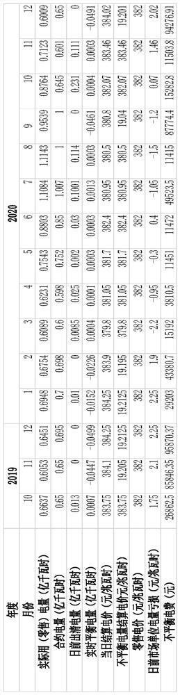 Risk identification method and device based on transaction behaviors of electricity selling enterprises in electricity market, and storage equipment