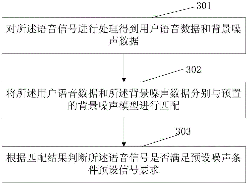 Voice wake-up method and apparatus, terminal, and processing method thereof