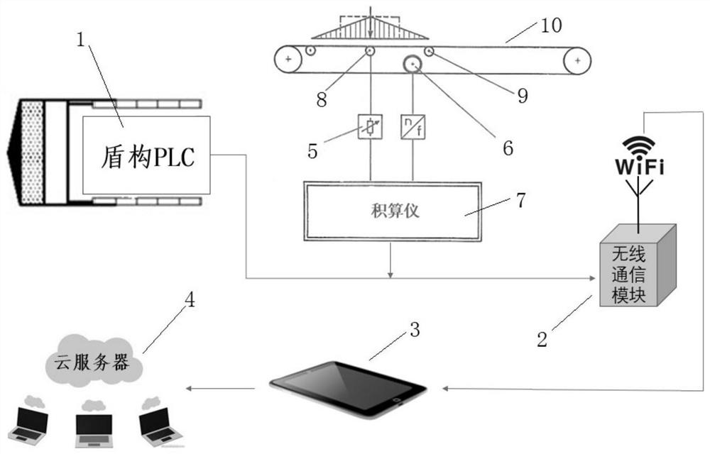 Visual monitoring and management method of unearthed excavation in shield tunneling construction and visual monitoring and management system of excavated volume