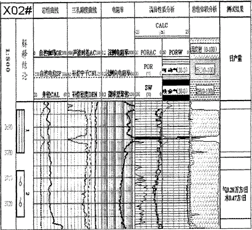 Method for obtaining logging saturation of low porosity permeability reservoir