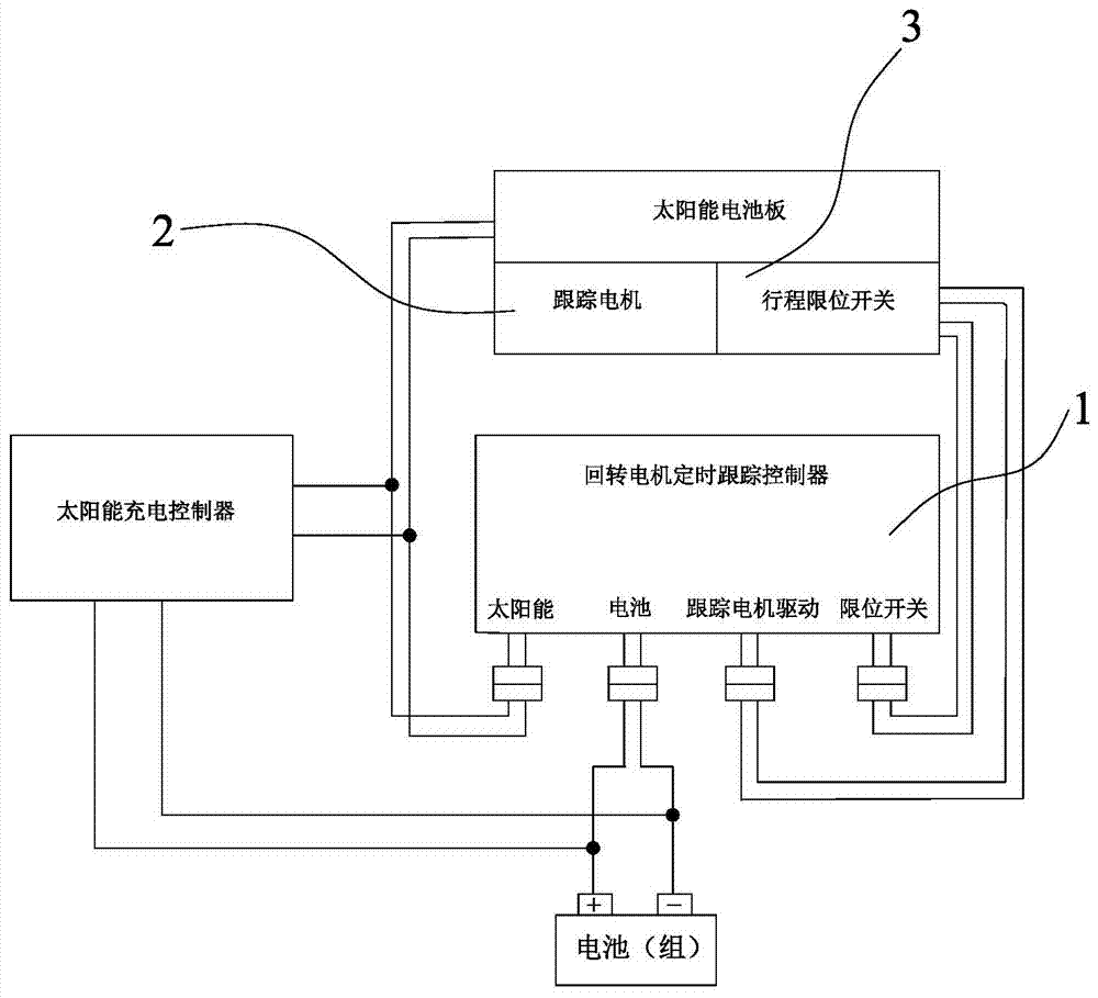 Learning type time-controlled tracking device and tracking method thereof