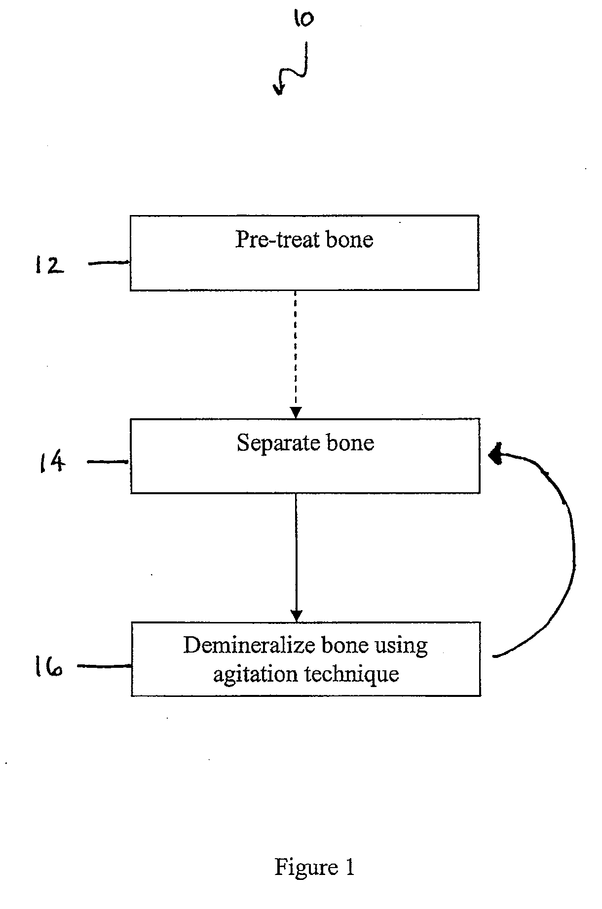 Bone matrix compositions and methods