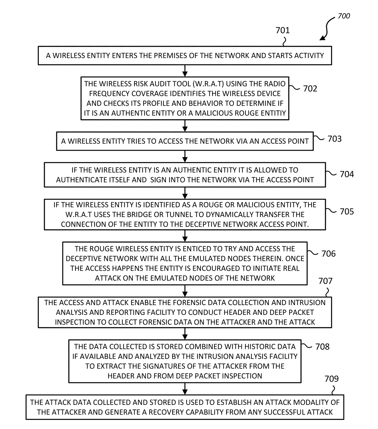 Identifying and Trapping Wireless Based Attacks on Networks Using Deceptive Network Emulation