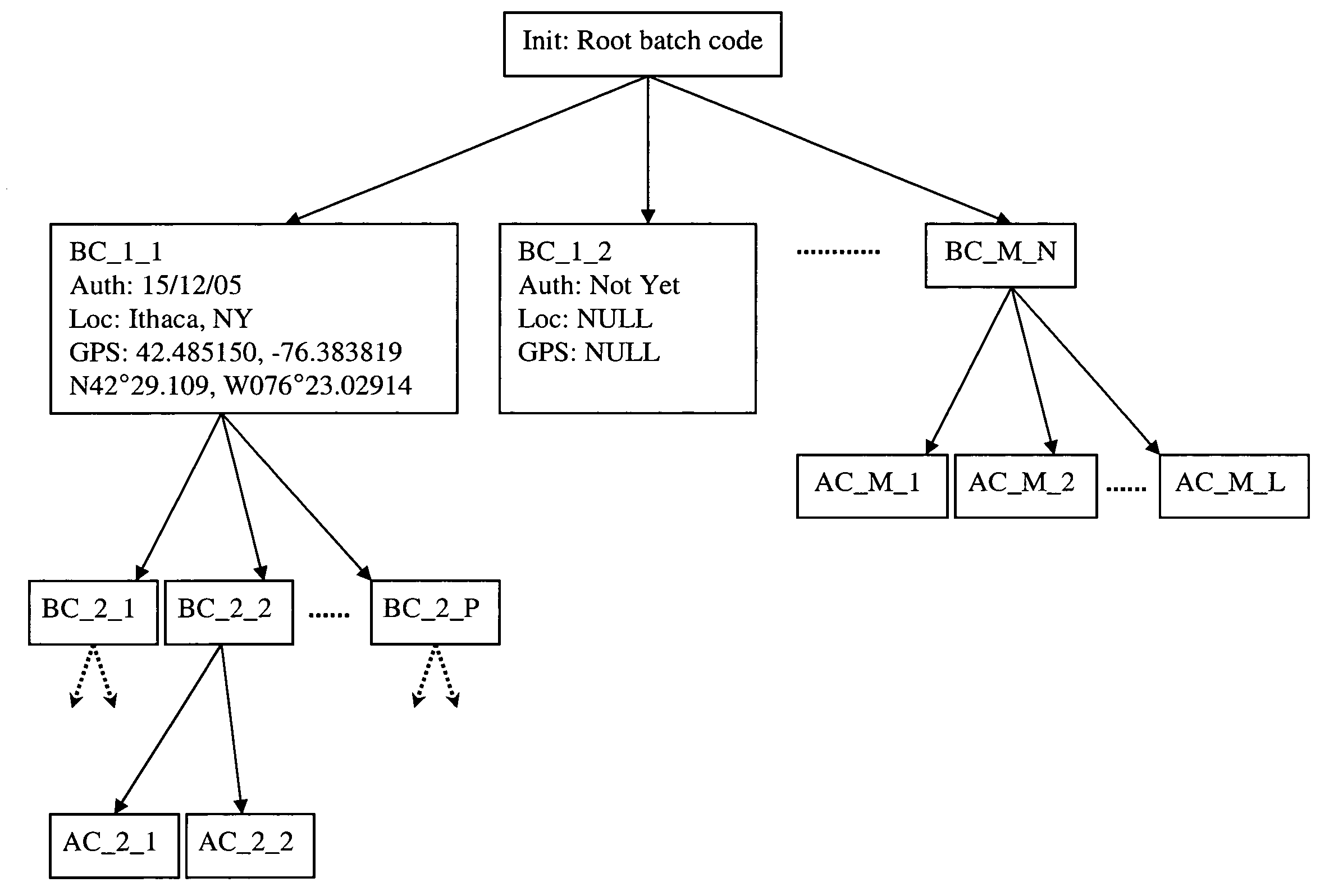 Product authentication systems and methods