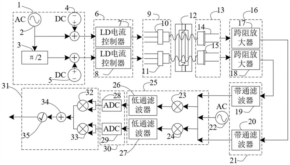 MOEMS acceleration sensor system based on orthogonal carrier modulation