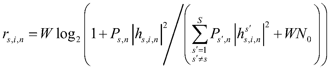 Sub-channel distribution method based on efficacy