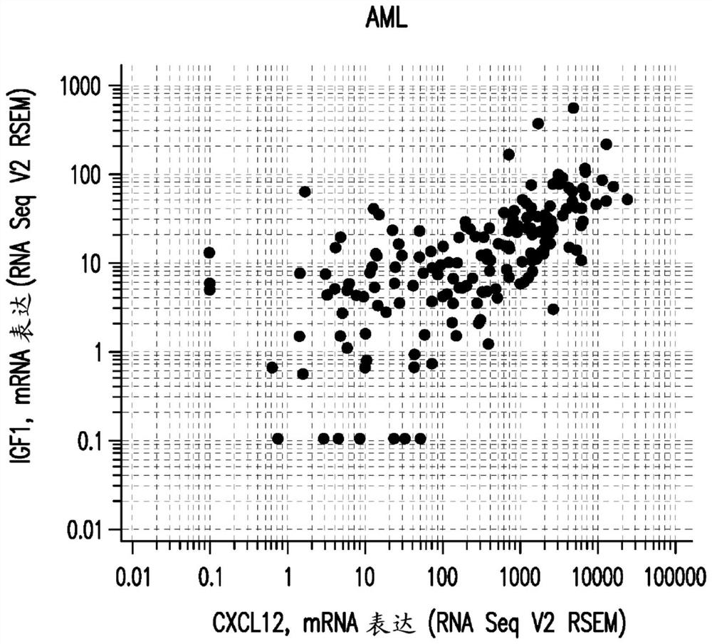 Methods of treating cancer with farnesyltransferase inhibitors