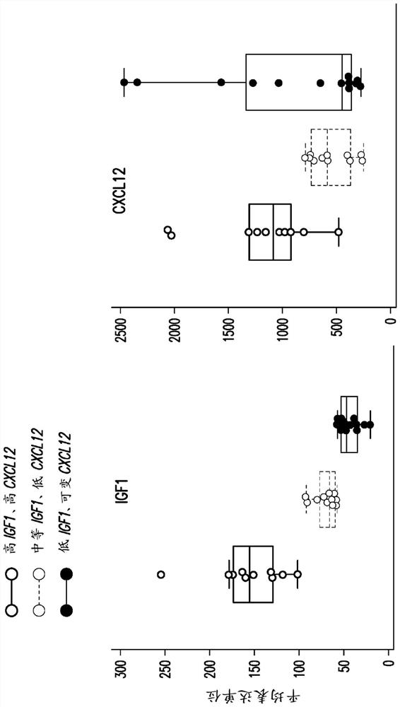 Methods of treating cancer with farnesyltransferase inhibitors