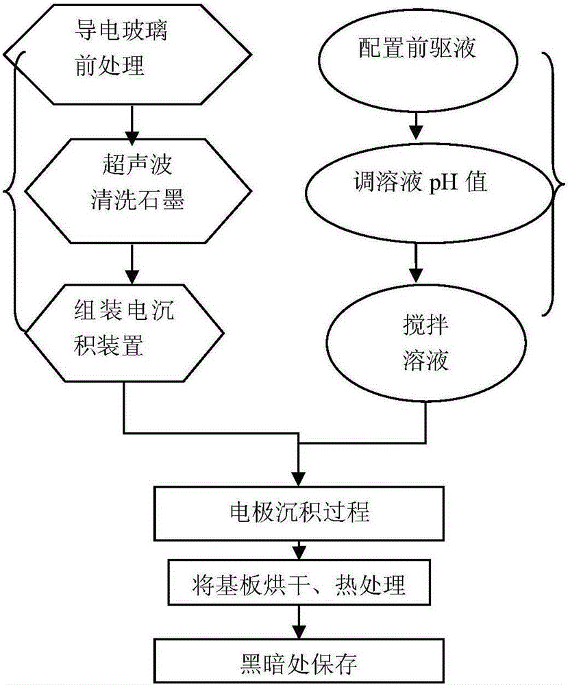 Preparation method of cuins2 thin film solar cell absorber layer