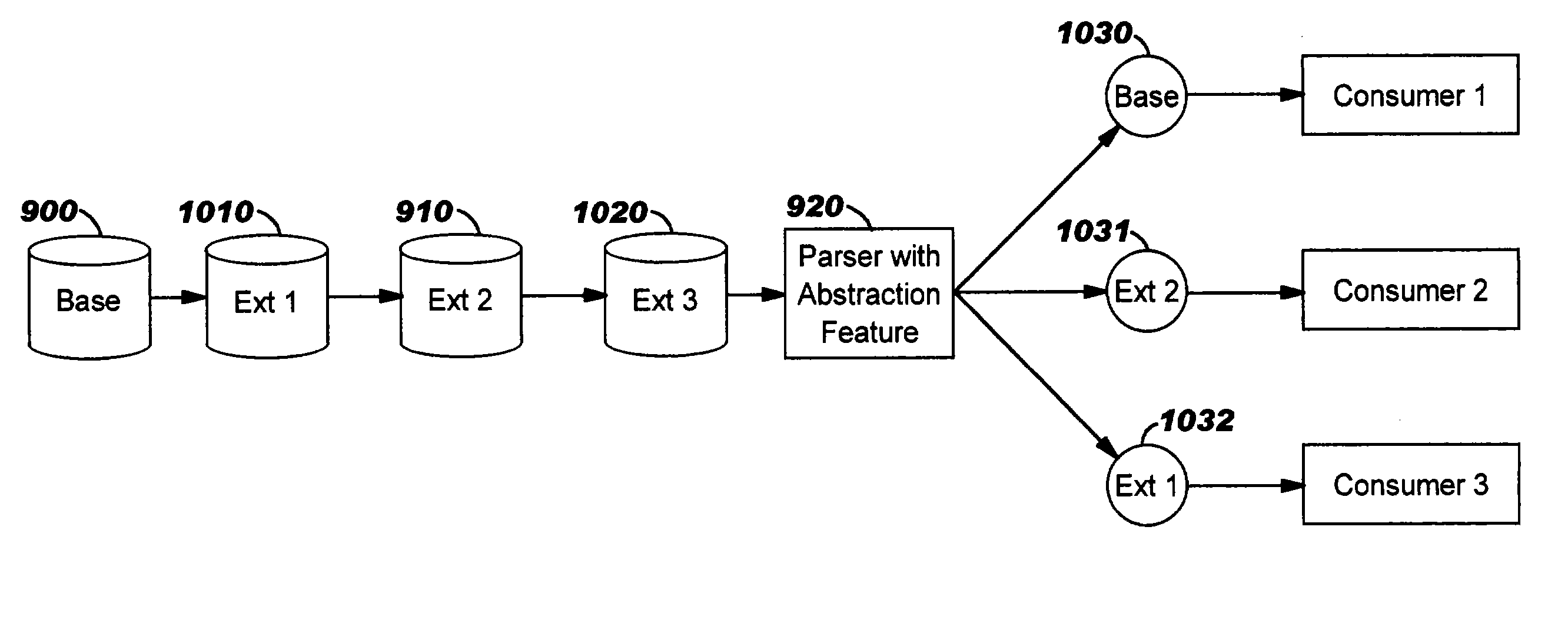 Applying abstraction to object markup definitions