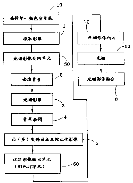 Automatic raster image making method for two (multil) change. cartoon and three-dimensional stereo picture