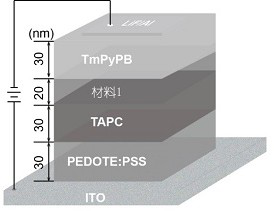 A Novel Thermally Activated Delayed Fluorescent Material Based on Excimer Luminescence and Its Application