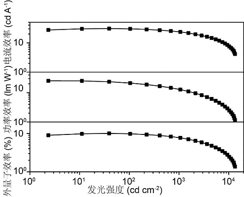 A Novel Thermally Activated Delayed Fluorescent Material Based on Excimer Luminescence and Its Application