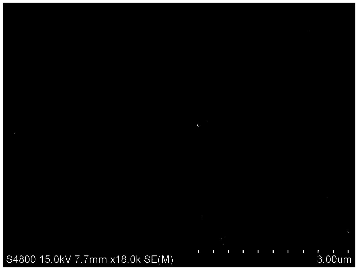 Nanomaterial containing silicon nitride and its preparation method and use