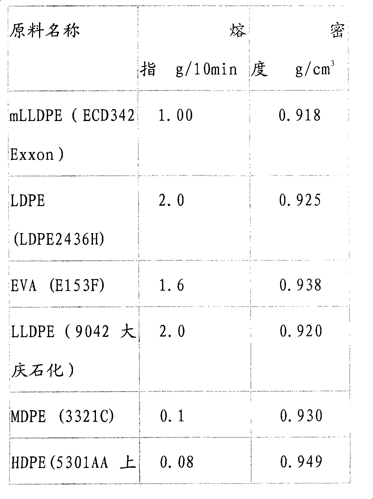 Puncture-resistant heavy packaging composite film and preparation thereof