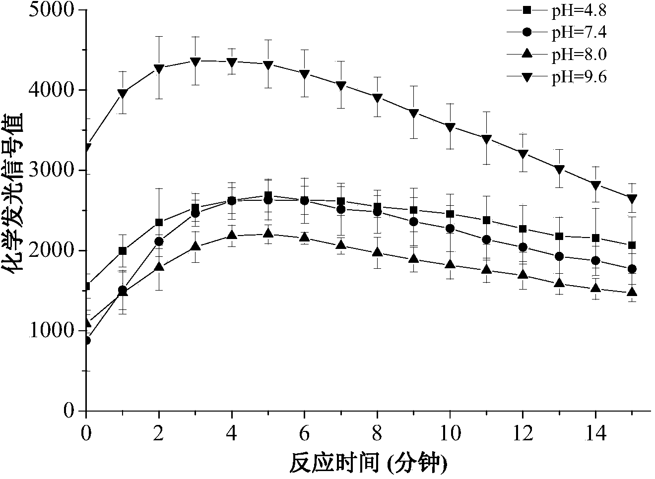 High sensitivity fungaltoxin multi-detection method by using photonic crystal micro-sphere liquid-phase chip chemiluminiscence method