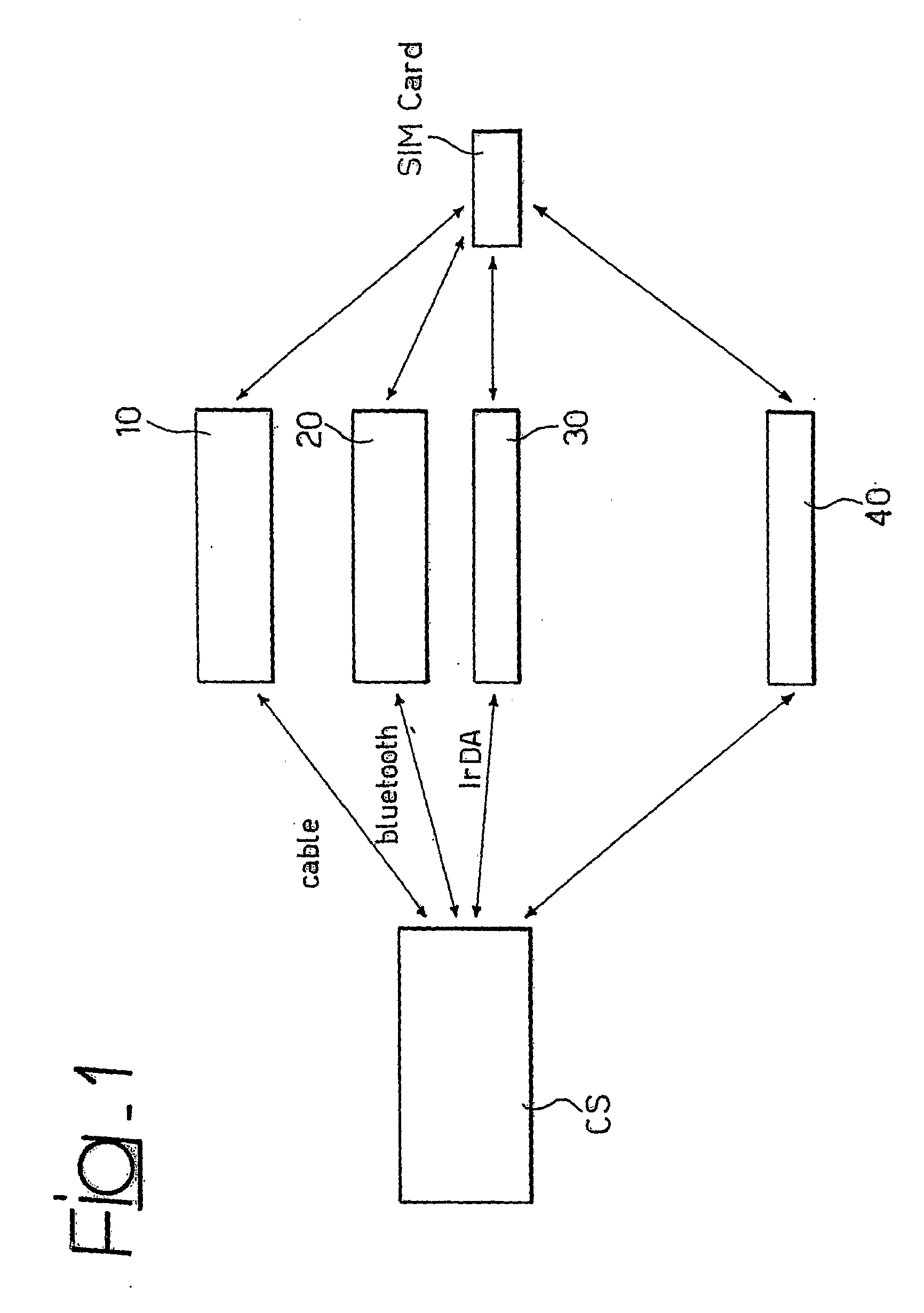 Method and system for the cipher key controlled exploitation of data resources, related network and computer program products