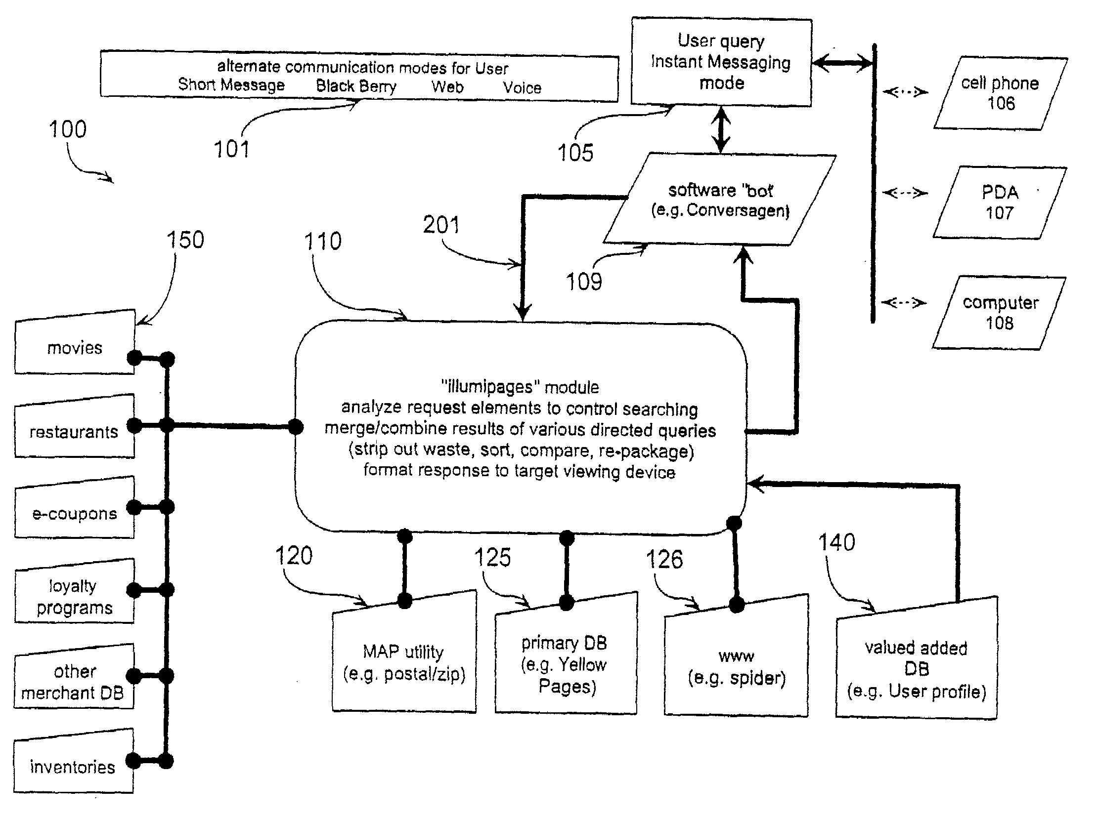 Multi-Mode Location Based E-Directory Service Enabling Method, System, and Apparatus