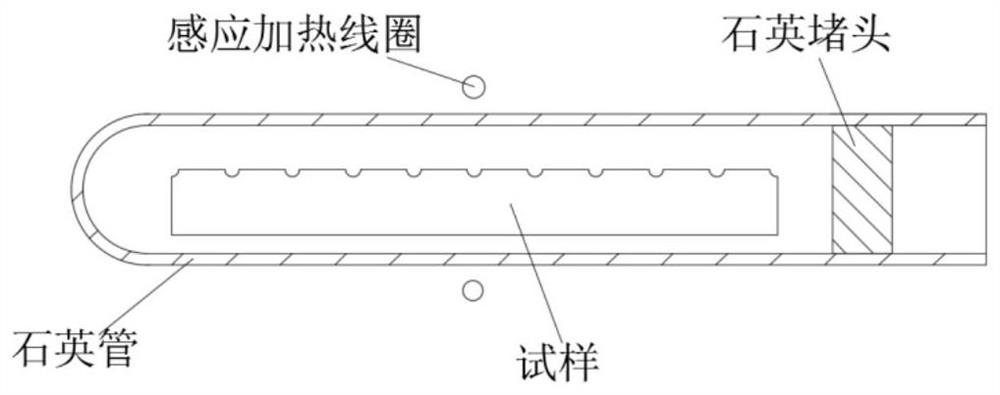 A high-throughput preparation and heat treatment method of a ternary diffusion couple