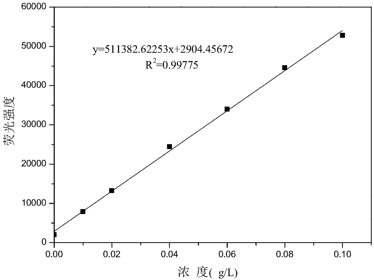 Lysinibacillus fusiformis ZJB-17006 and application thereof