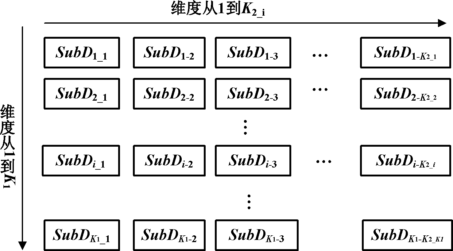 Acquisition method of sparse coefficient vector for recovering and enhancing video image