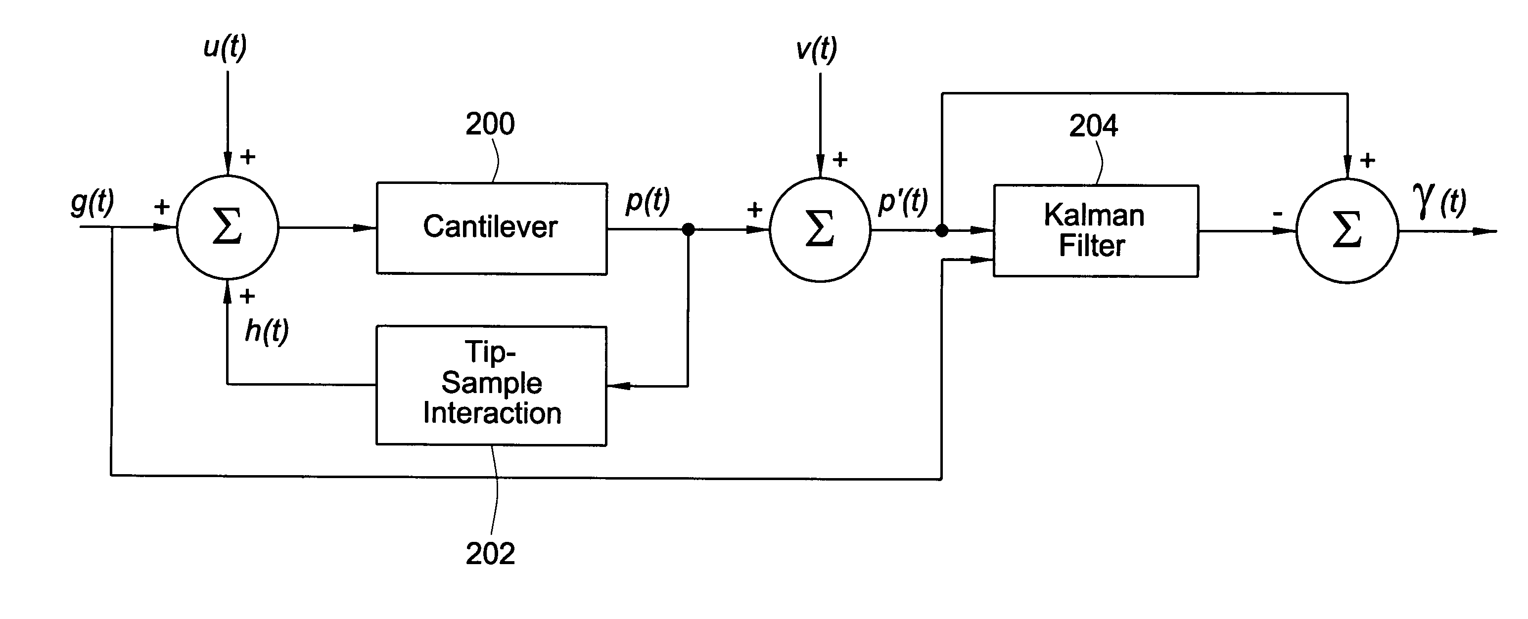 Method to transiently detect samples in atomic force microscopes